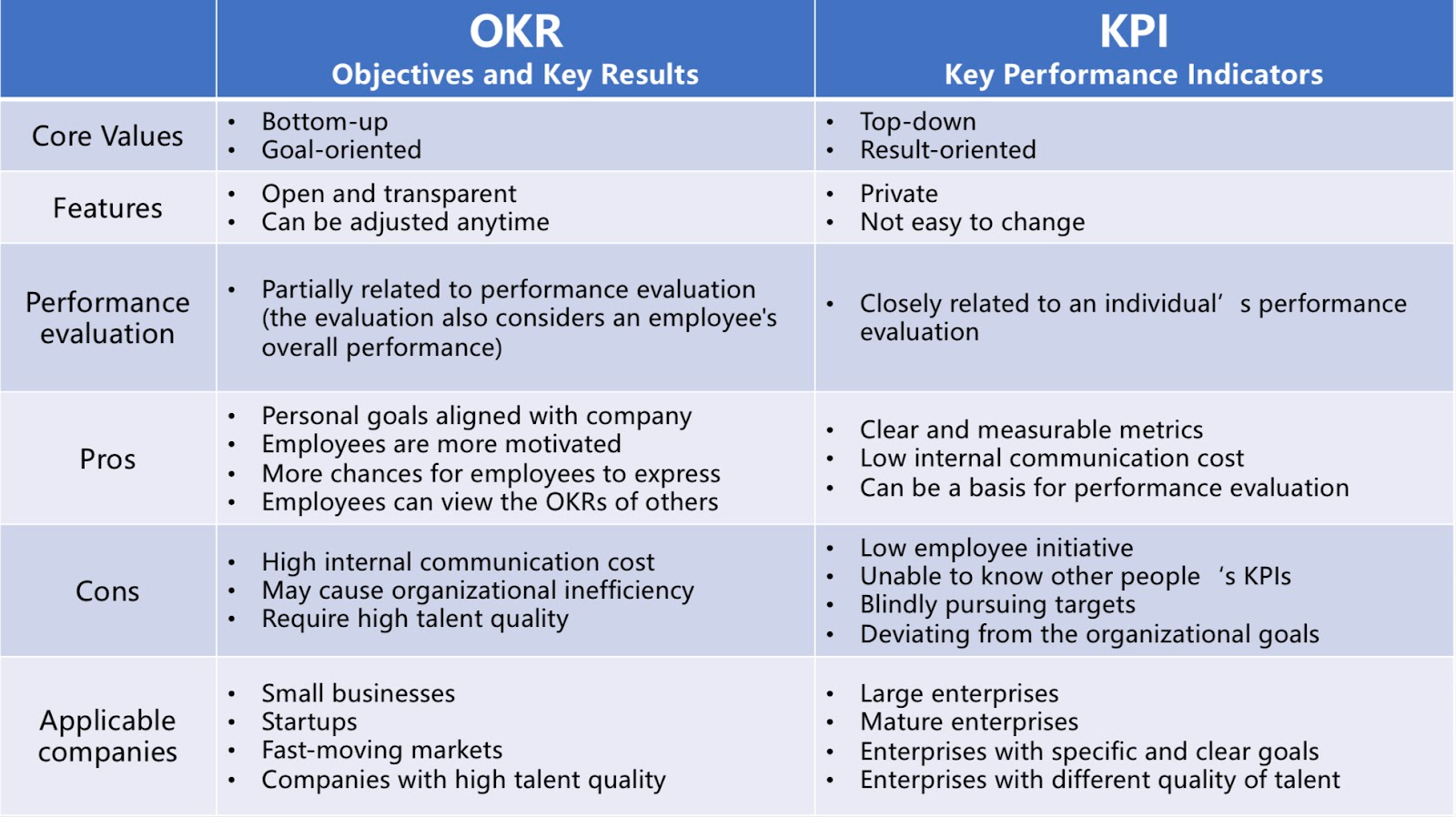 OKR Vs KPI: What's The Difference? Pros, Cons, And Expert Interview